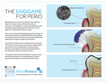 Perio Protect® Method® Patient Education Brochures