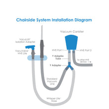 VacuLUX™ Air Chairside Isolation System Installation Diagram