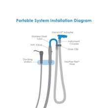 VacuLUX™ Air Portable Isolation System Installation Diagram