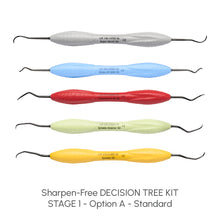 Sharpen-Free DECISION TREE KIT - STAGE 1 | Curion Dental