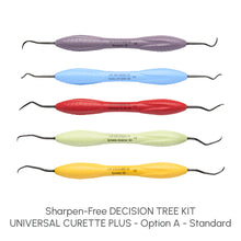 Sharpen-Free DECISION TREE KIT - UNIVERSAL CURETTE PLUS | Curion Dental