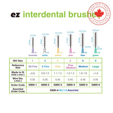 Brosses interdentaires ez | Curion Dental