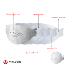 RESPIRATEUR CAN99 | Curion Dental