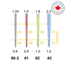 Double Taper Light-Post Illusion® X-RO® | Curion Dental