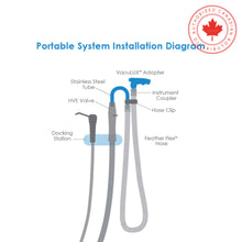 VacuLUX™ Air Portable Isolation System | Curion Dental